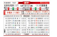 [西甲] 拉斯帕尔马斯vs巴塞罗那
