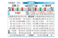 [法甲] 里尔vs摩纳哥