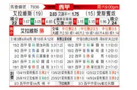 [西甲] 阿拉维斯vs西班牙人