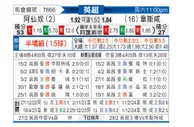 [英超] 阿森纳vs西汉姆联