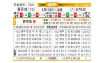[德甲] 霍芬海姆vs斯图加特