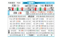 [法甲] 尼斯vs蒙彼利埃