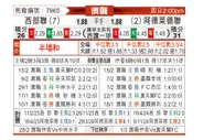 [澳超] 西部联vs阿德莱德联