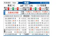 [英超] 曼彻斯特城vs利物浦