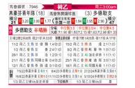 [荷乙] 埃因霍温青年队vs多德勒支
