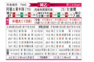 [荷乙] 阿贾克斯青年队vs坎布尔