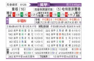[英甲] 维冈竞技vs哈德斯菲尔德