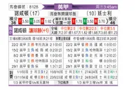 [英甲] 北安普敦vs巴恩斯利