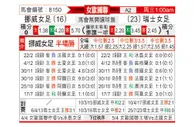 [国际友] 挪威女足vs瑞士女足