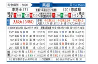 [英超] 切尔西vs南安普敦