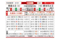 [国际友] 德国女足vs奥地利女足