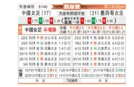 [国际友] 中国女足vs墨西哥女足