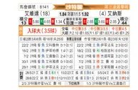 [沙特联] 麦加统一vs利雅得胜利