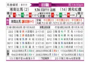 [日职联] 湘南海洋vs浦和红钻