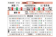 [苏超] 哈茨vs圣米伦