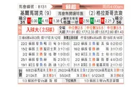 [苏超] 基马诺克vs格拉斯哥流浪者