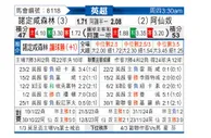 [英超] 诺丁汉森林vs阿森纳