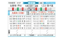 [法足杯] 布雷斯特vs敦刻尔克