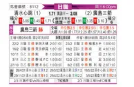 [日职联] 清水鼓动vs广岛三箭