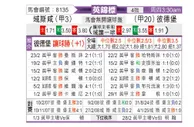 [英锦赛] 雷克瑟姆vs彼得堡联