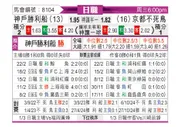 [日职联] 神户胜利船vs京都不死鸟