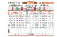 [亚洲杯U20] 沙特阿拉伯U20vs韩国U20