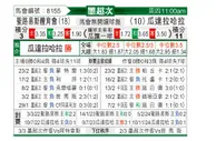[墨超秋] 圣路易斯竞技vs瓜达拉哈拉