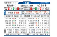 [英超] 利物浦vs纽卡斯尔联