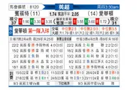 [英超] 布伦特福德vs埃弗顿
