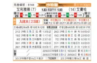[沙特联] 利雅得体育vs费哈