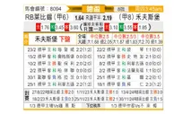 [德杯] RB莱比锡 vs沃尔夫斯堡