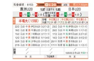 [亚洲杯U20] 澳大利亚U20vs日本U20