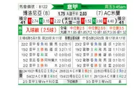 [意甲] 博洛尼亚vsAC米兰