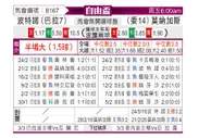 [自由杯] 波特诺山丘vs莫纳加斯