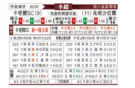 [卡塔联] 卡塔尔SCvs乌姆沙拉尔
