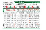 [墨超秋] 马萨特兰FCvs蓝十字