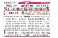 [荷甲] 瓦尔韦克vs福图纳锡塔德