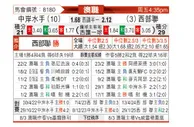 [澳超] 中央海岸水手vs西部联