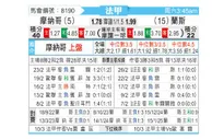 [法甲] 摩纳哥vs兰斯