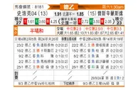 [德乙] 沙尔克04vs普鲁士明斯特