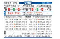 [澳女联] 中岸水手女足vs西悉尼流浪者女足
