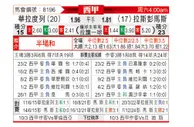[西甲] 巴拉多利德vs拉斯帕尔马斯