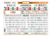 [沙特联] 利雅得青年人vs达马克