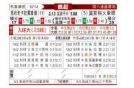 [俄超] 马哈奇卡拉vs莫斯科火车头