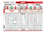 [西甲] 莱加内斯vs赫塔菲