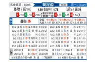 [英足杯] 曼彻斯特联vs富勒姆