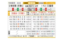 [亚冠杯] 华斯尔vs阿尔萨德