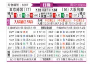 [日职联] 东京绿茵vs大阪钢巴