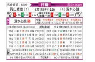 [日职联] 冈山绿雉vs清水鼓动