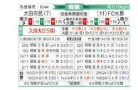 [韩K联] 大田市民vs水原FC